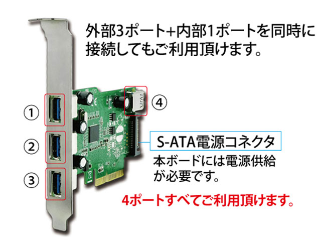 SD-PE4U3E-3E1L インターフェース